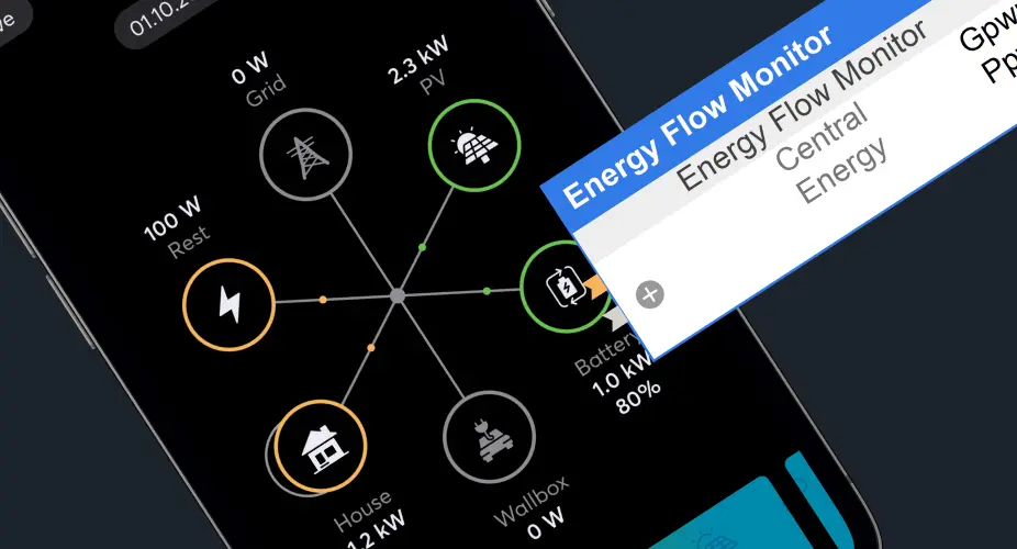 Energiemonitor App Loxone PV Anlage