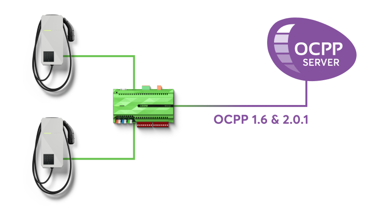 Miniserver Lademanagement Loxone